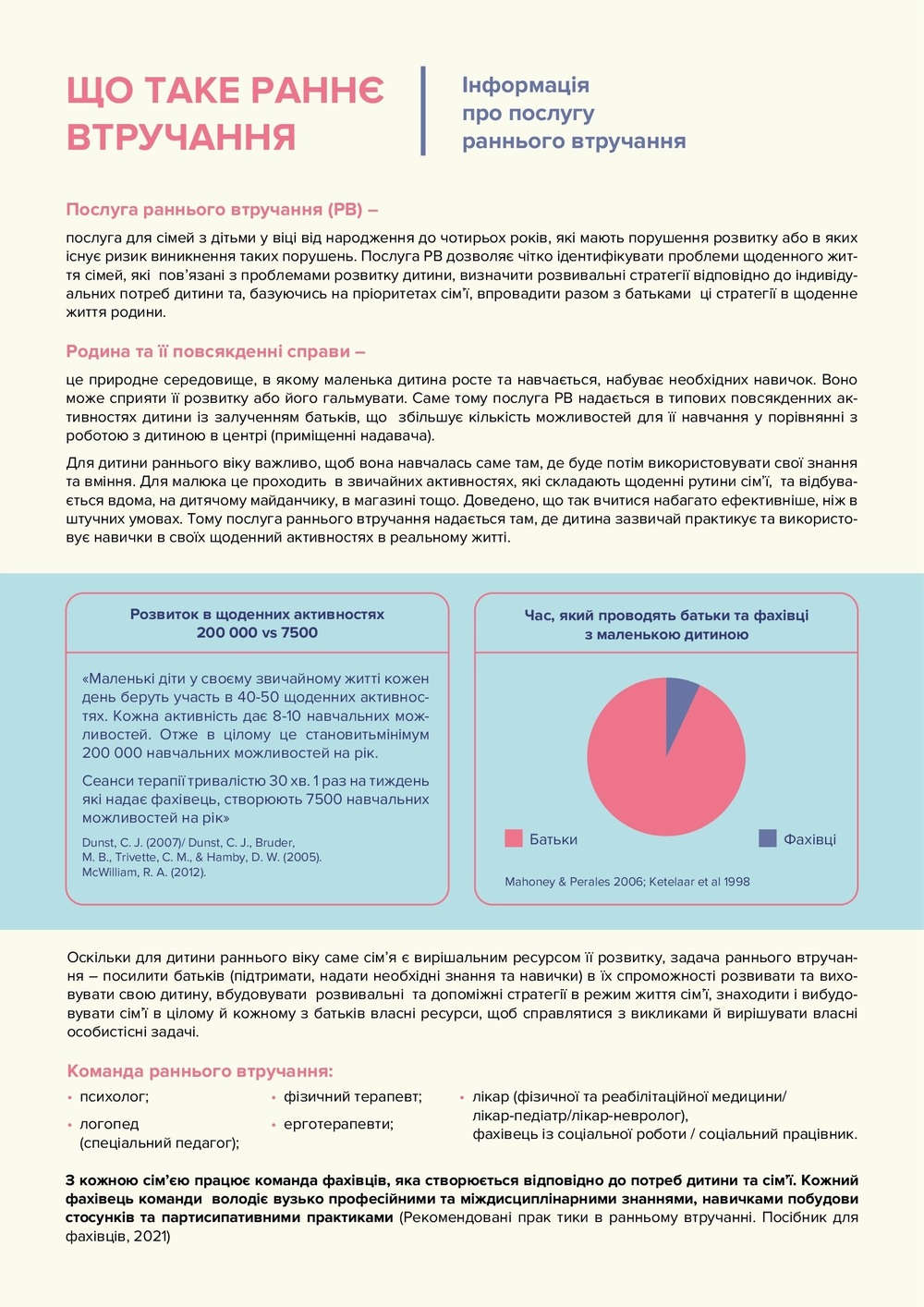 Інформація про РВ 00001 1