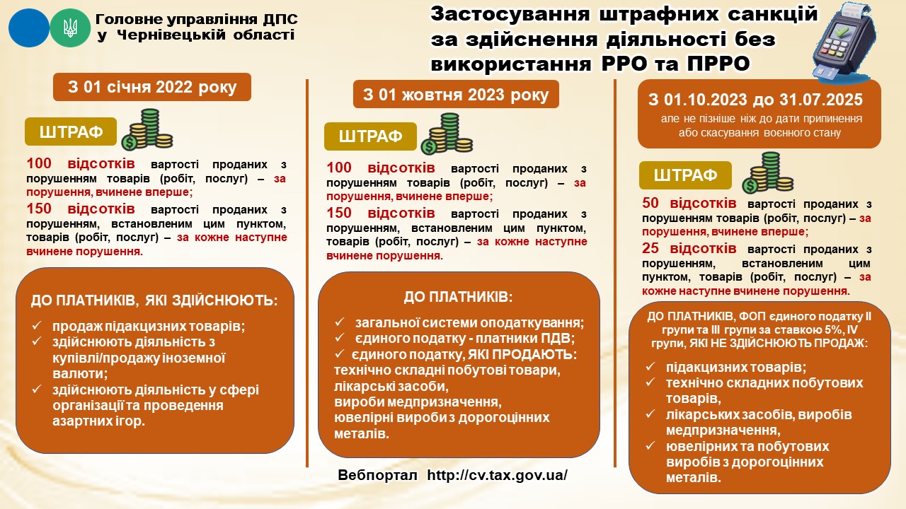 Застосування ПРРО РРО