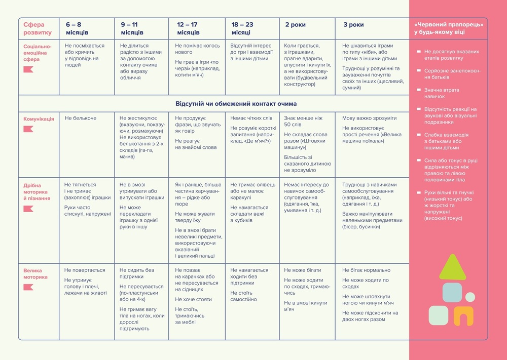 Червоні прапорці 00002 1