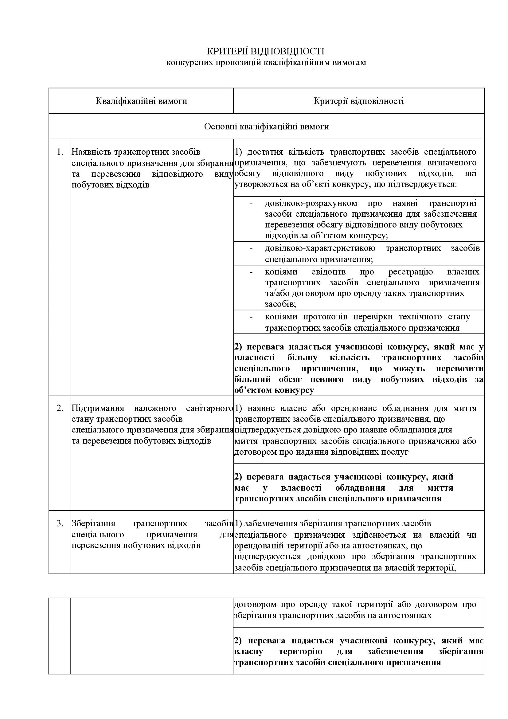 дод 1.3 КОНКУРСНА ДОКУМЕНТАЦІЯ 2025 копія 00003