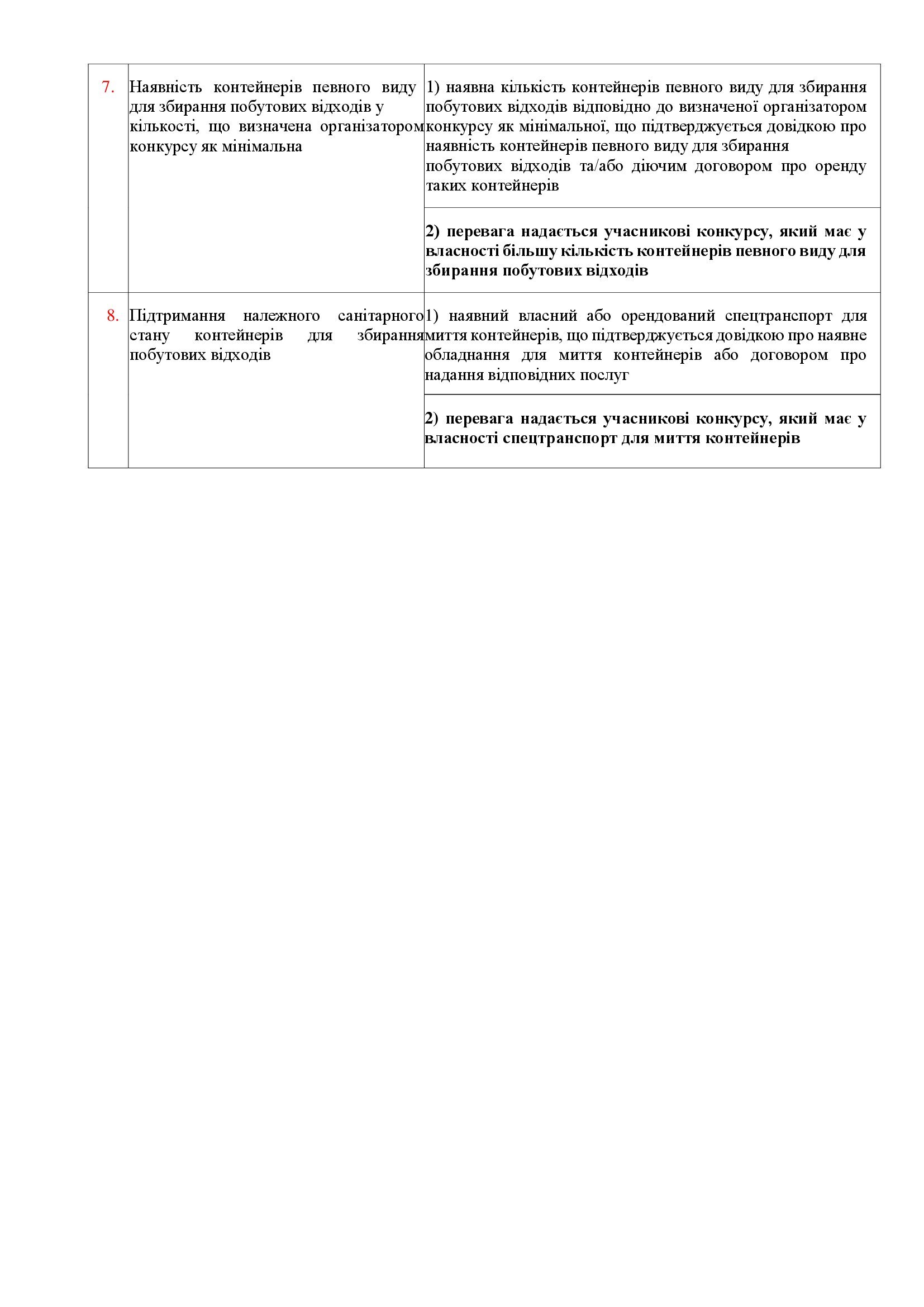 дод 1.3 КОНКУРСНА ДОКУМЕНТАЦІЯ 2025 копія 00005