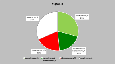 політична воля 1