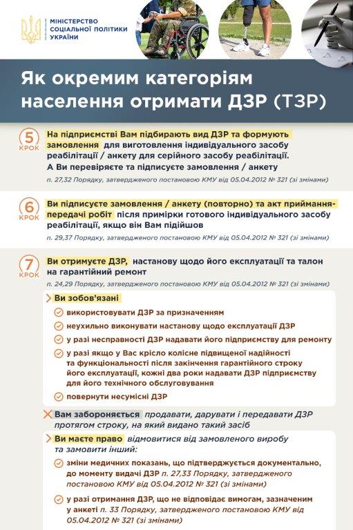1 Як окремим категоріям отримати ДЗР