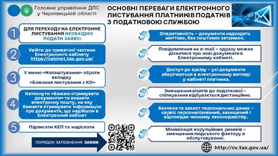 ЕЛ листування Податкова 1