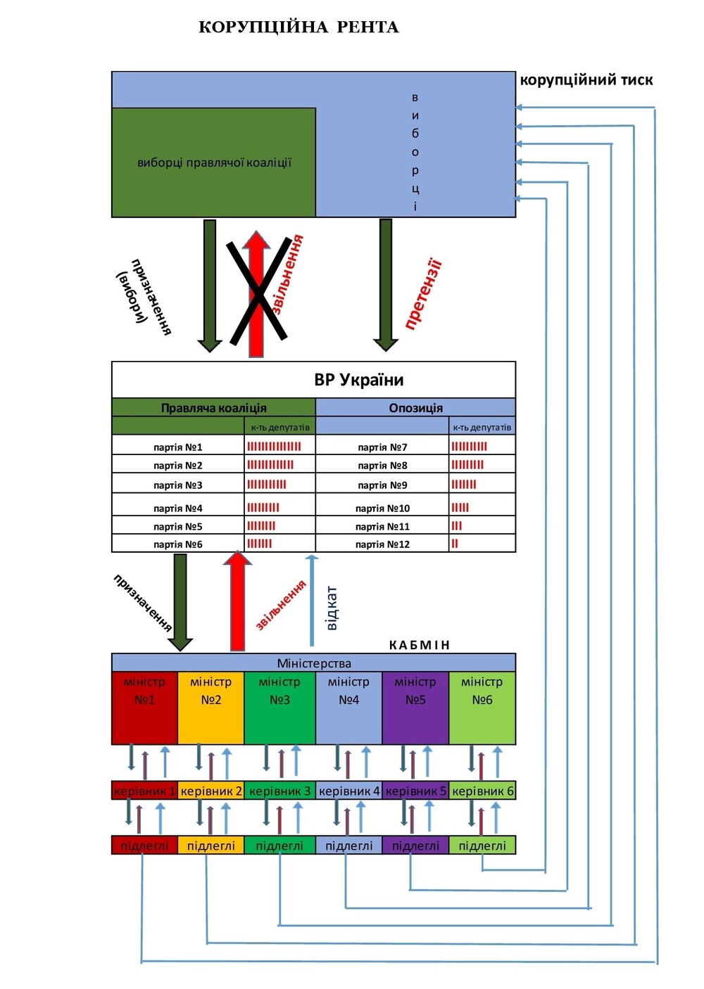 КОРУПЦІЙНА РЕНТА 1