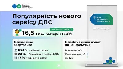 ОФИС пидсумки