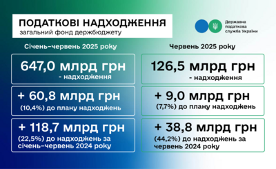 План виконано 1
