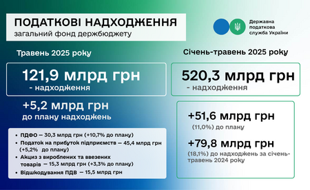 Податк надходження Кравченко 1