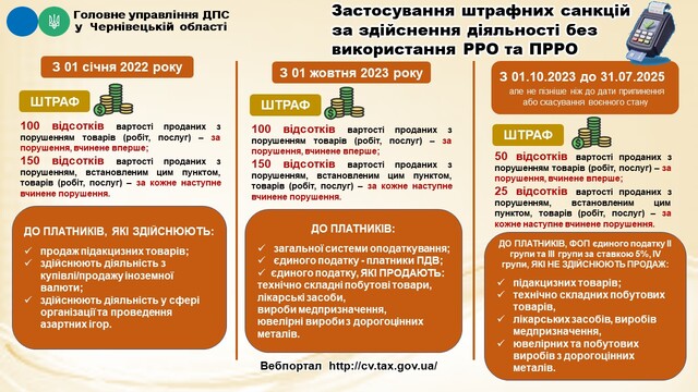 РРО ПРРО штрафни 1