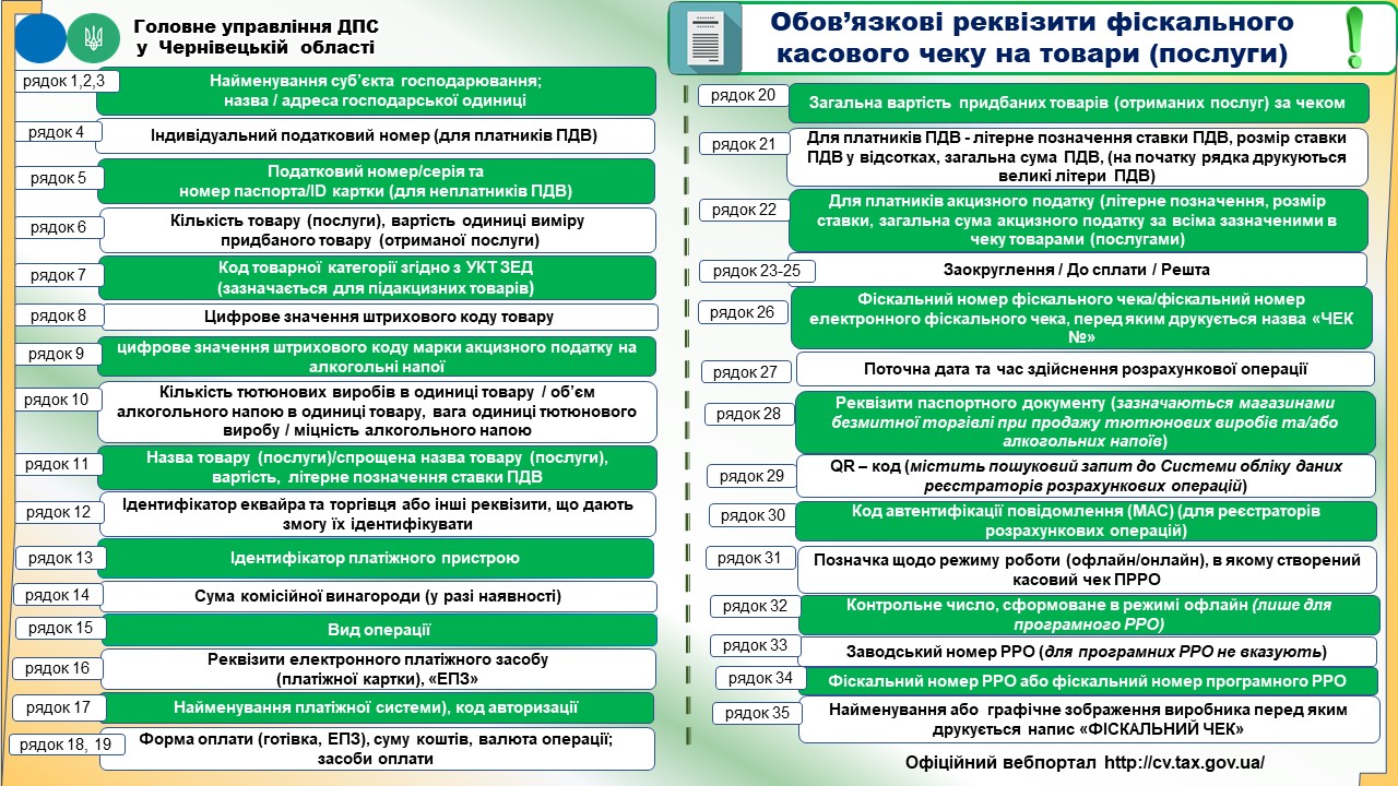 Реквизити ЧЕК
