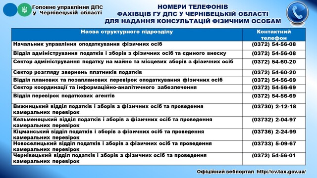 Телефони Консультации Физи особи 1