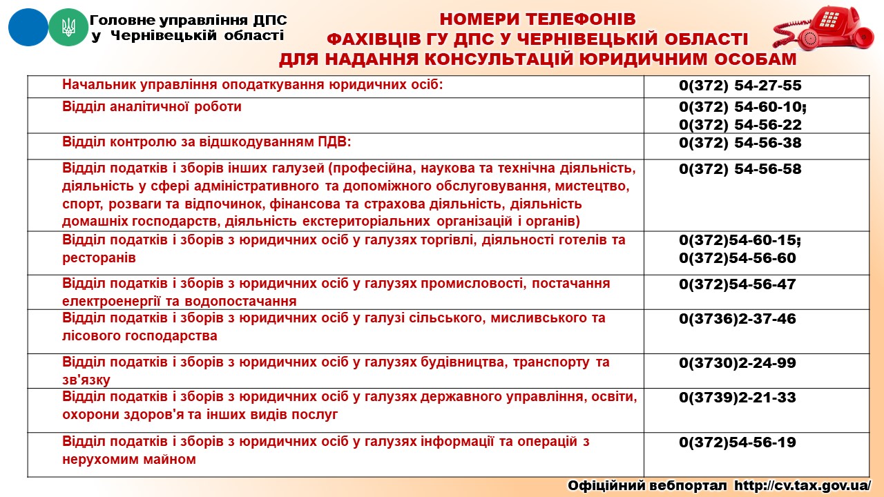 Телефони консульт юридични