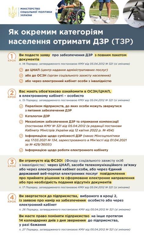 Як окремим категоріям отримати ДЗР
